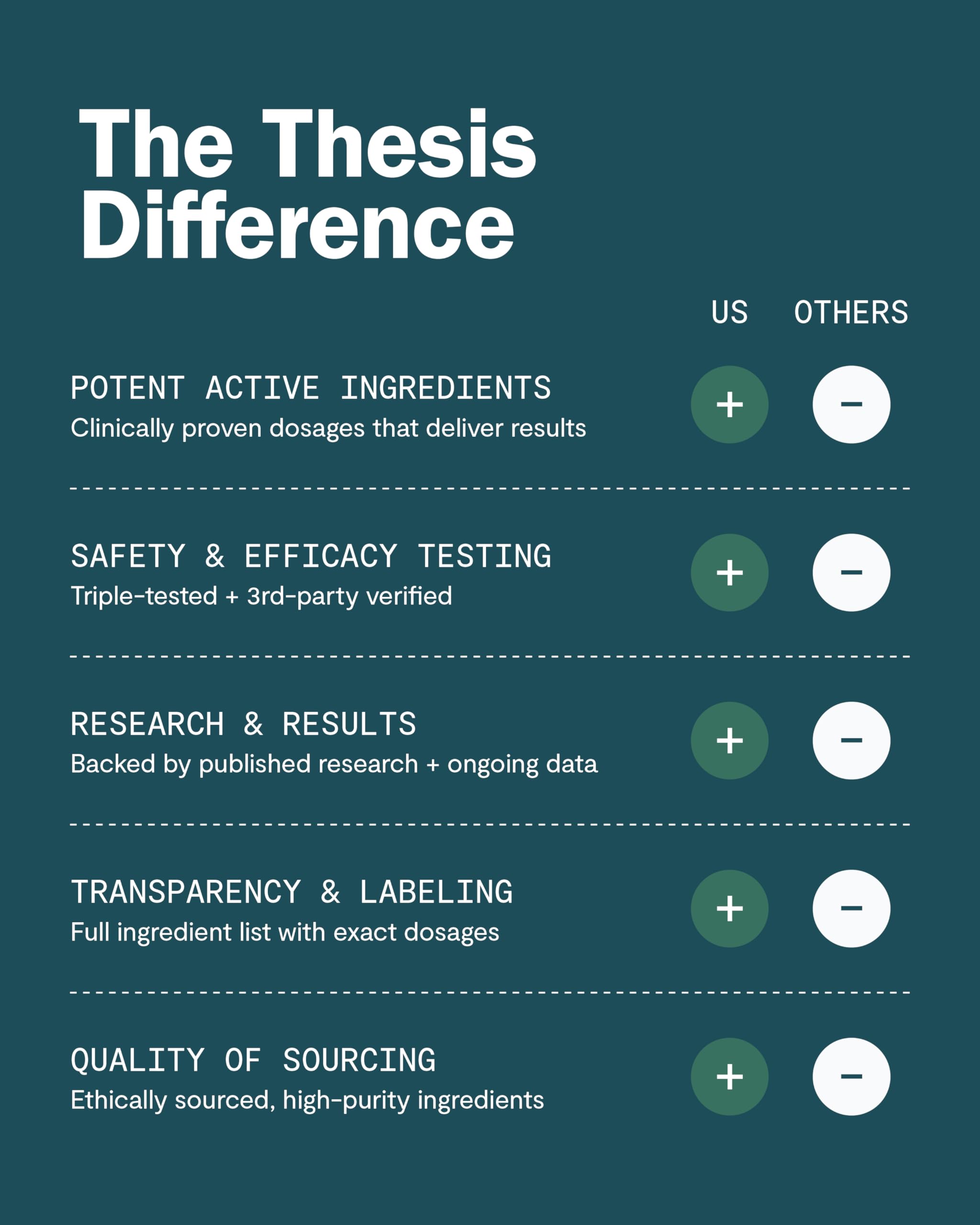 Visual guide showing 6 days on, 1 day off routine