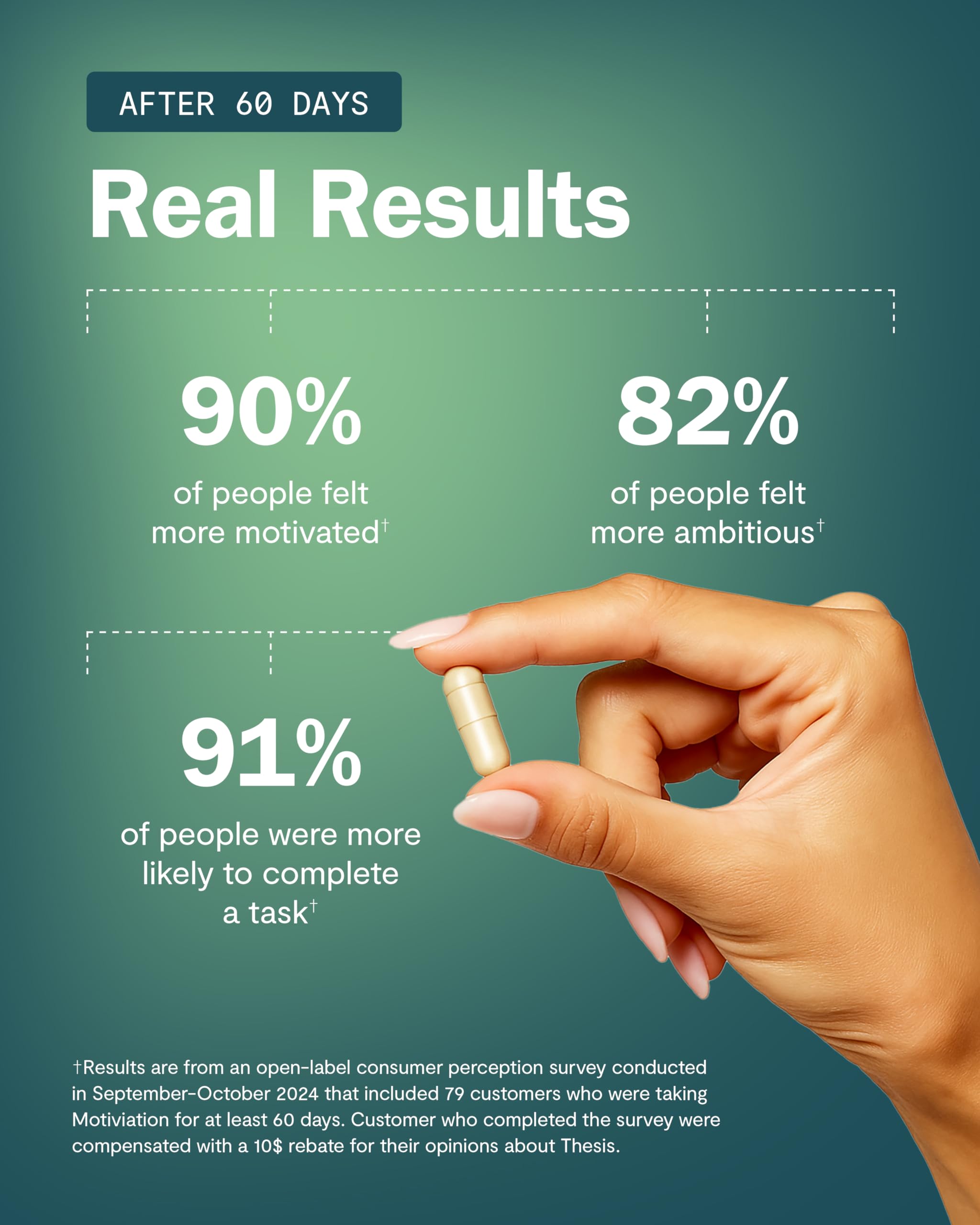 Artichoke extract ingredient in Thesis Motivation