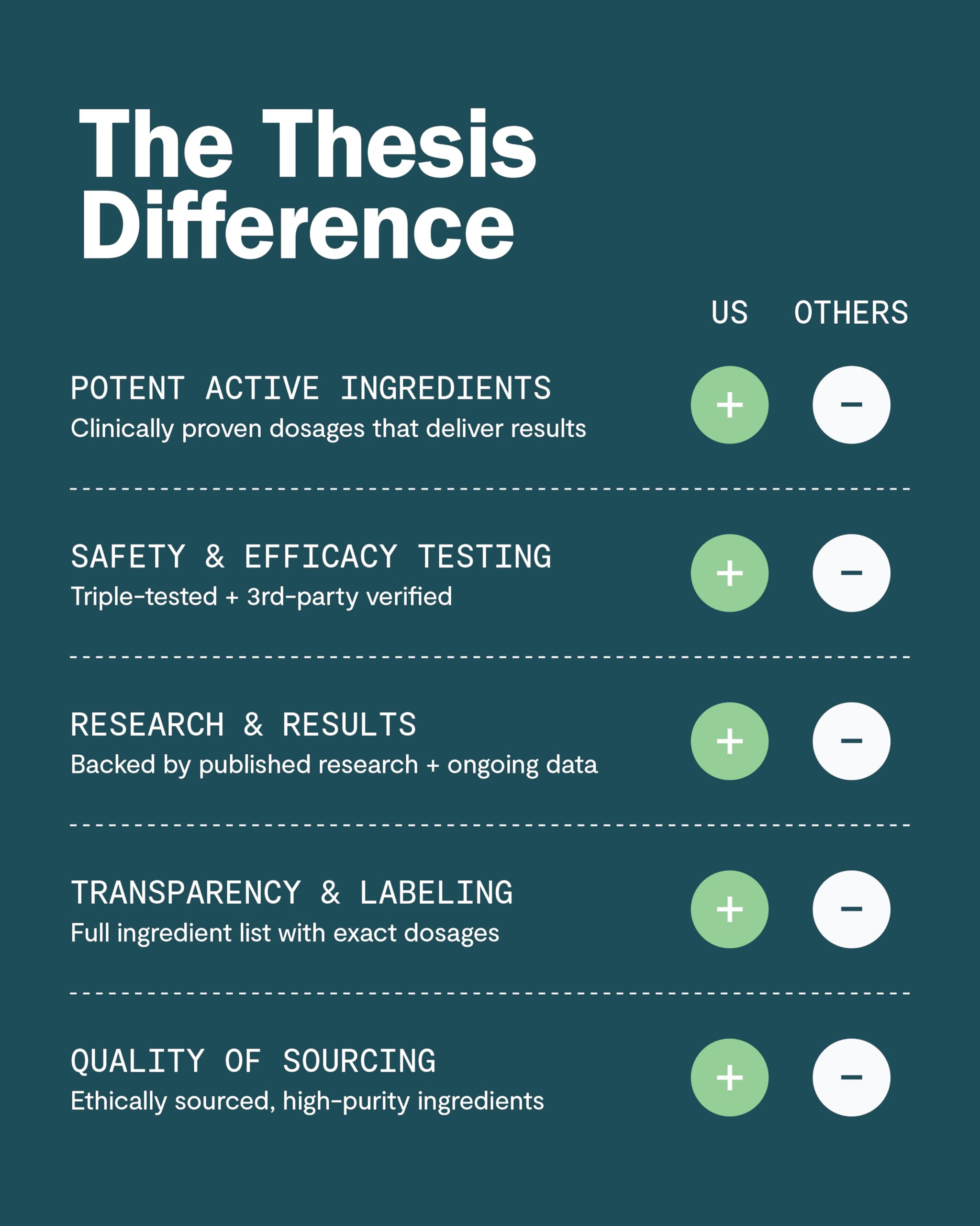 Dynamine ingredient in Thesis Motivation formula