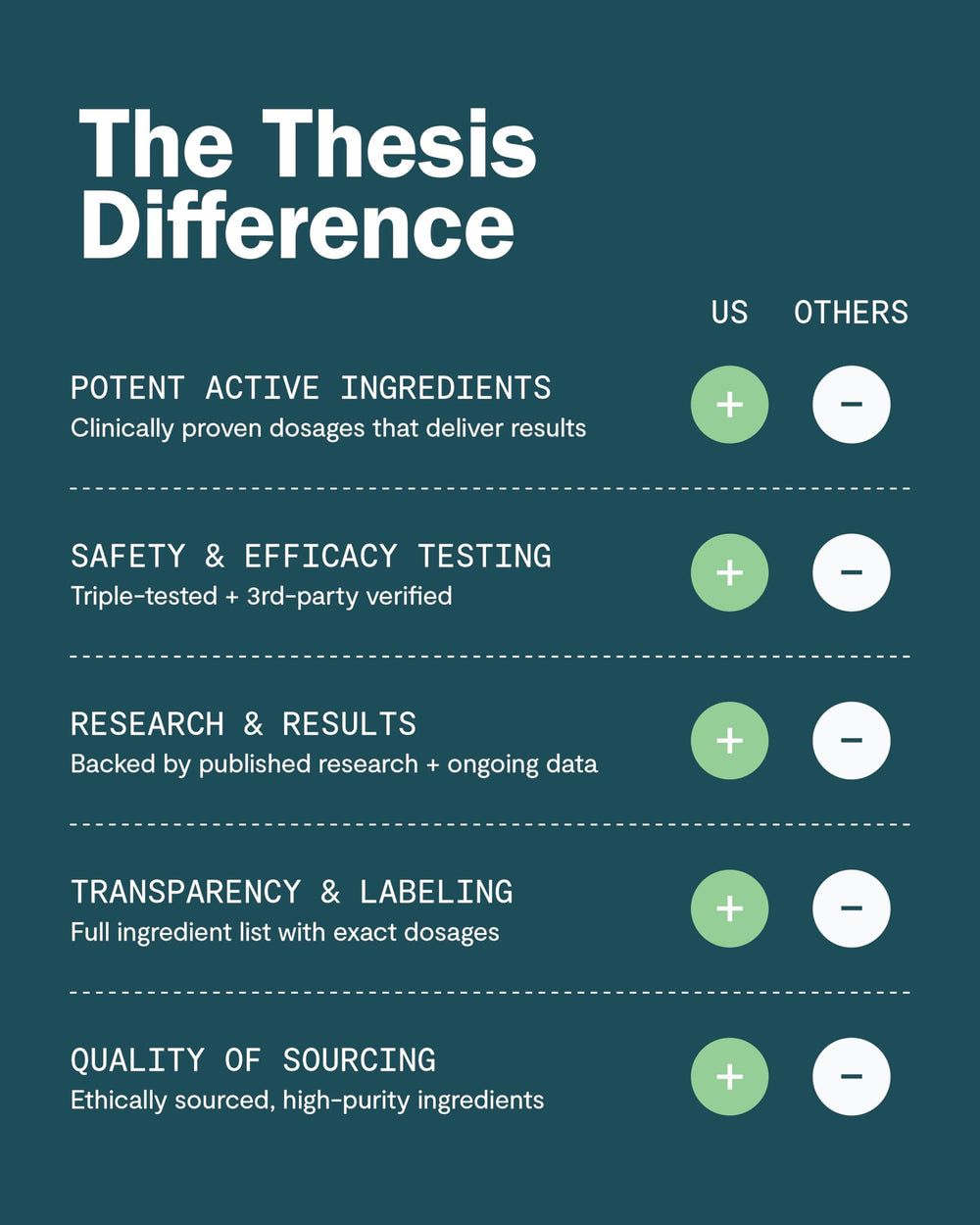 Dynamine ingredient in Thesis Motivation formula