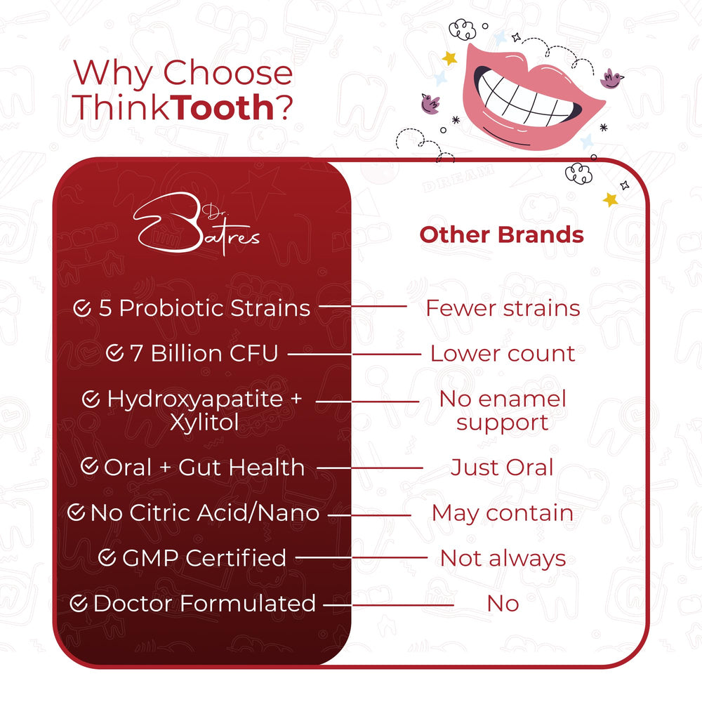 Dental care product ingredients hydroxyapatite and xylitol