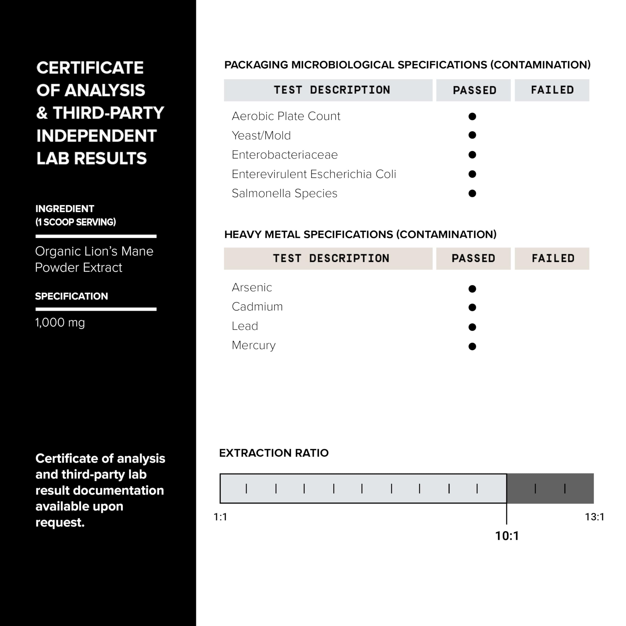 Independent third-party lab tested Lion's Mane supplement - 05