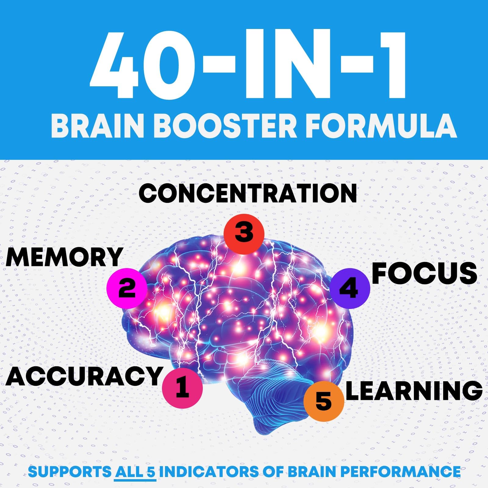 Third-party tested brain supplement packaging and label
