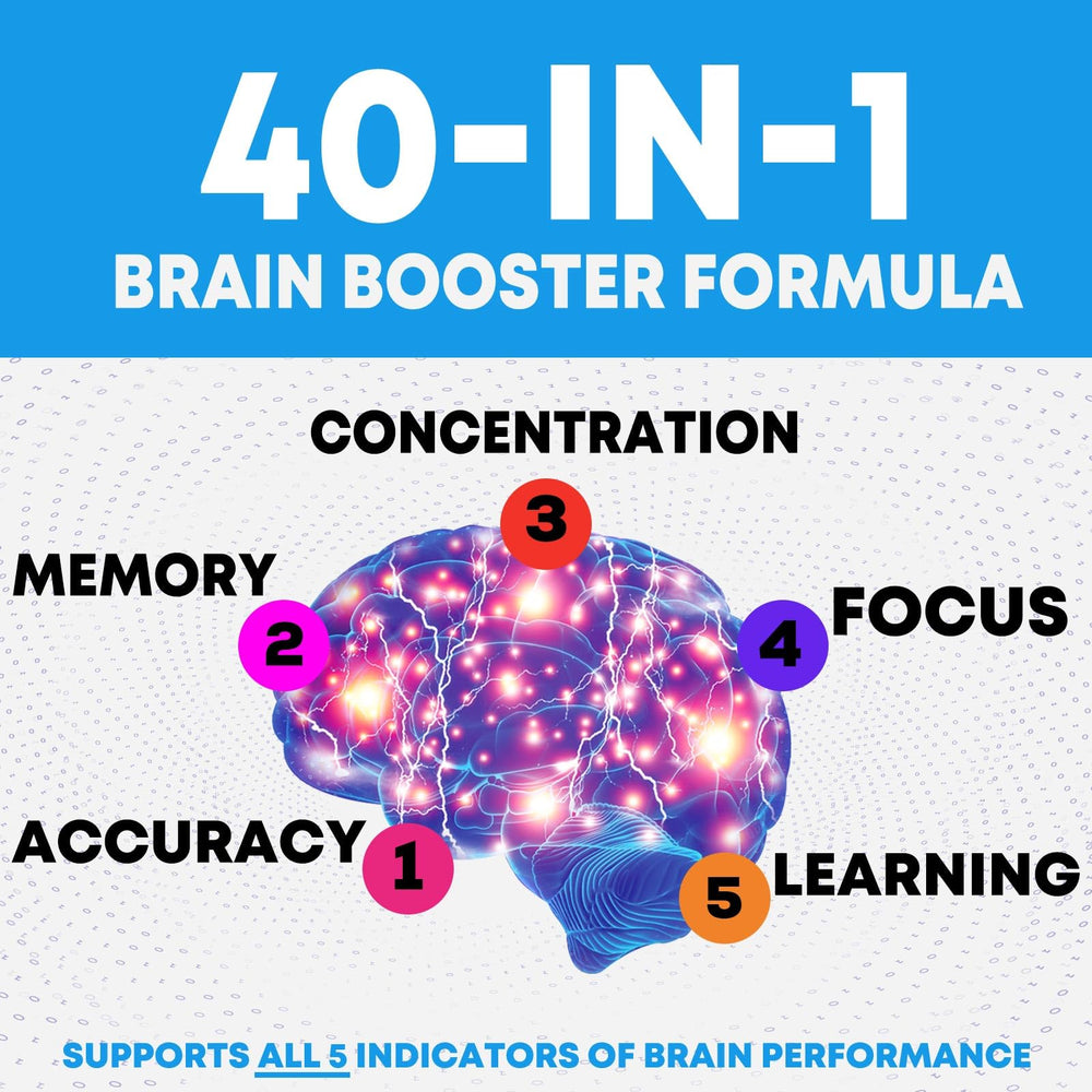 Third-party tested brain supplement packaging and label