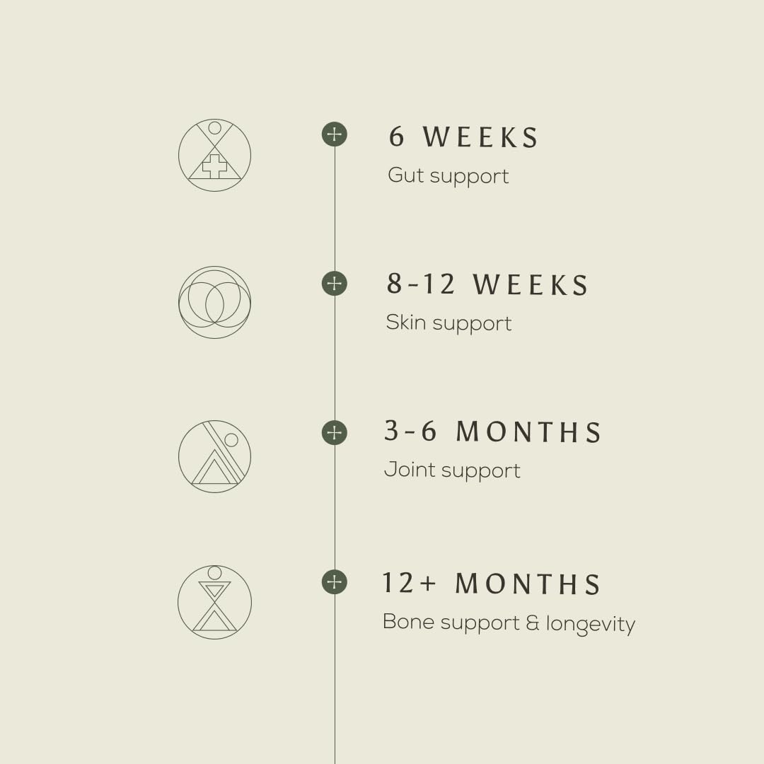 Third-party tested for purity and potency