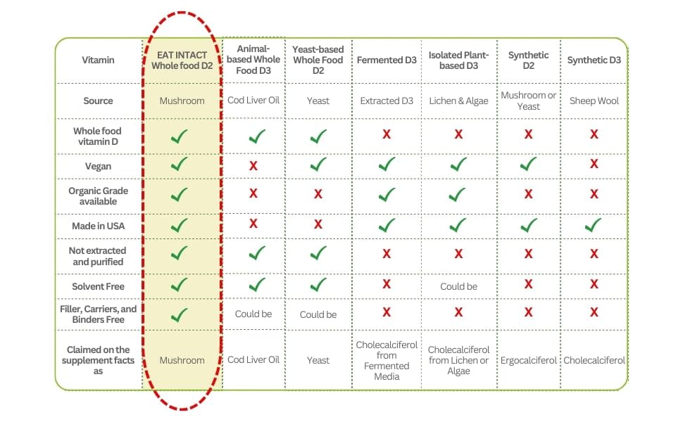 Third-party testing certificate for potency and heavy metals.