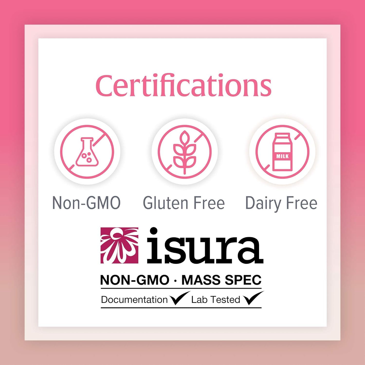Graphic representing third-party testing for purity and potency