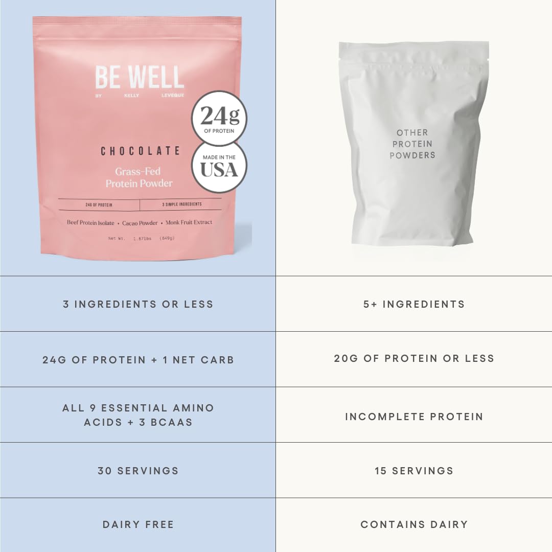Container with three ingredient labels: grass-fed beef isolate, cacao, monk fruit