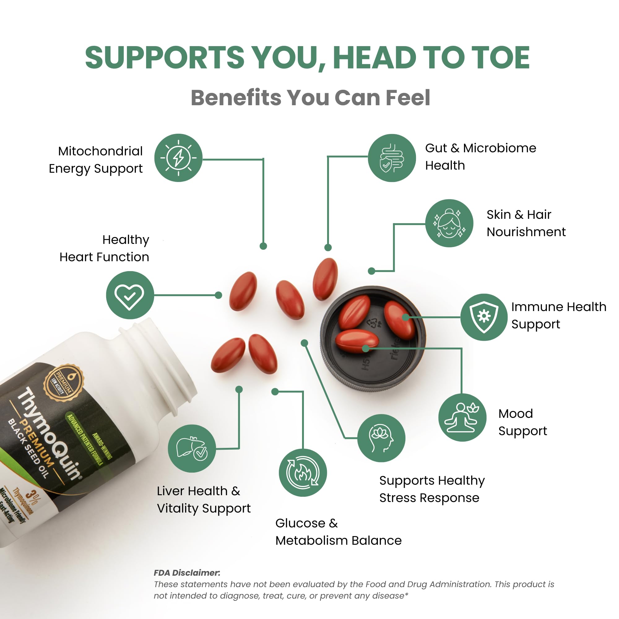 Capsules highlighting 3% thymoquinone content