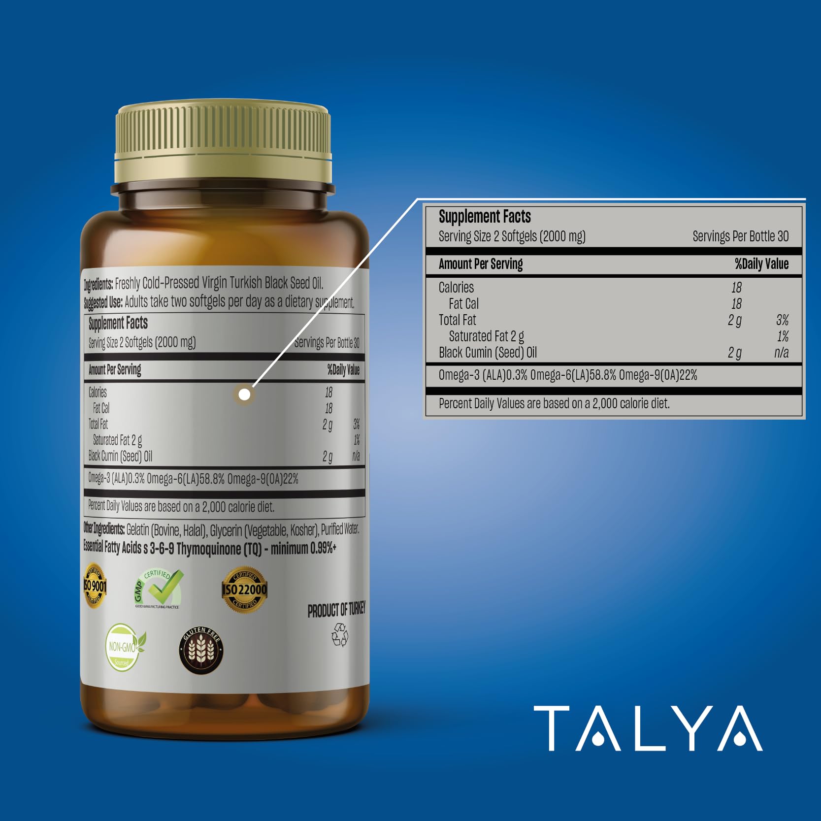 Thymoquinone content illustration