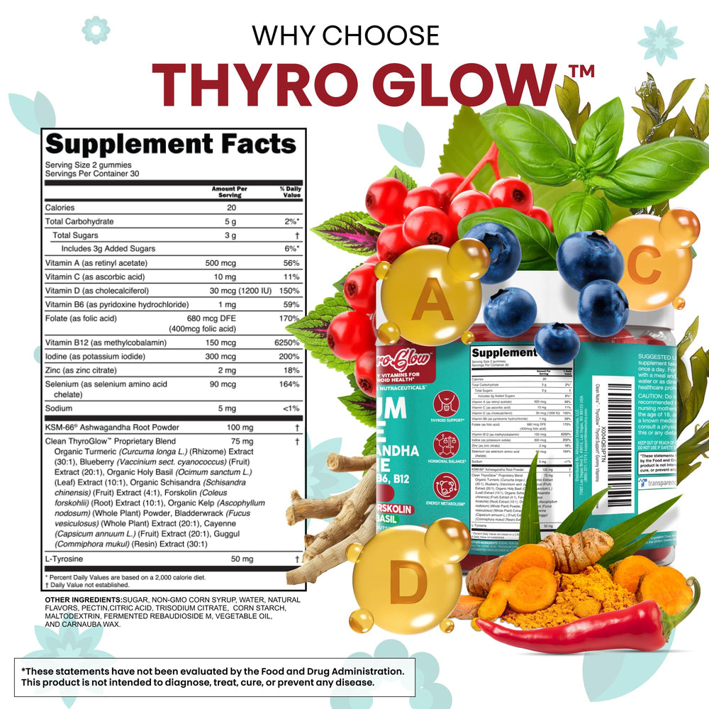 Ingredient highlights: Selenium and Iodine in ThyroGlow