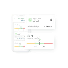 Thyroid antibodies TPO testing image