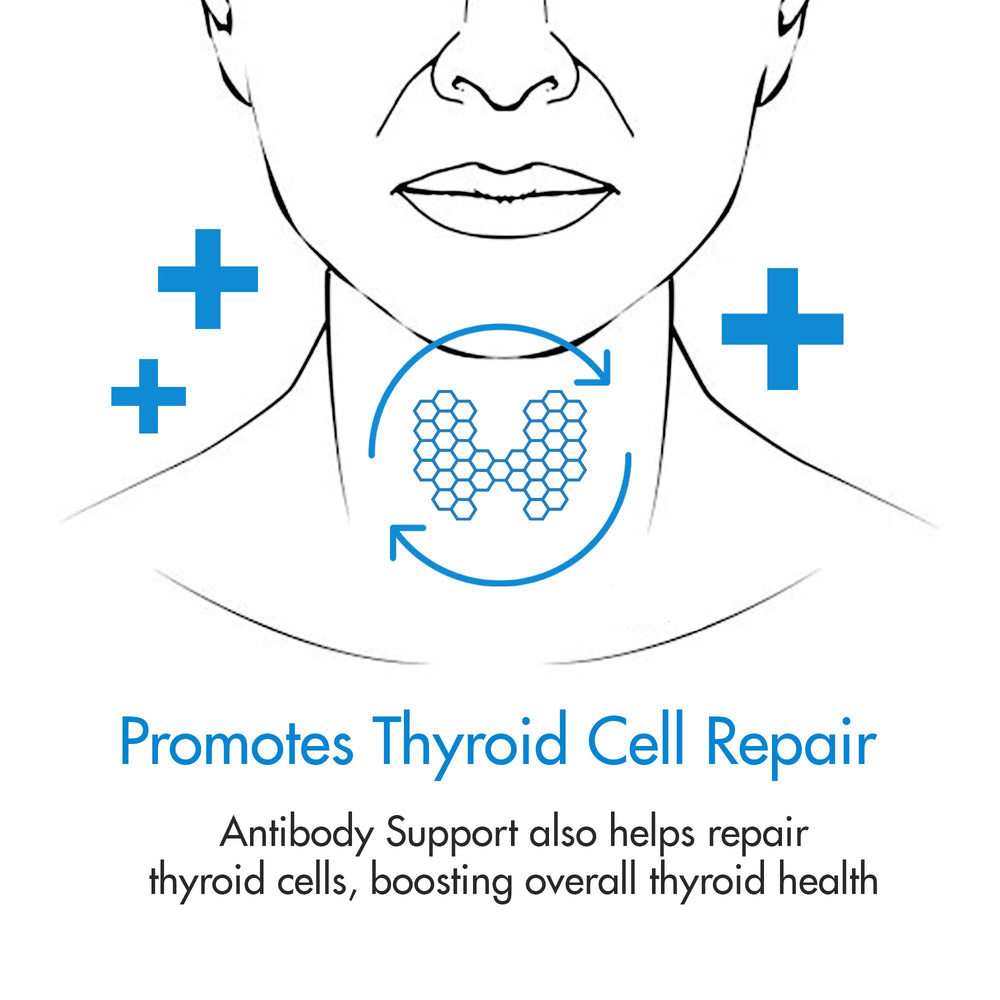 Thyroid Specific Formulations bottle on counter suggesting daily routine support