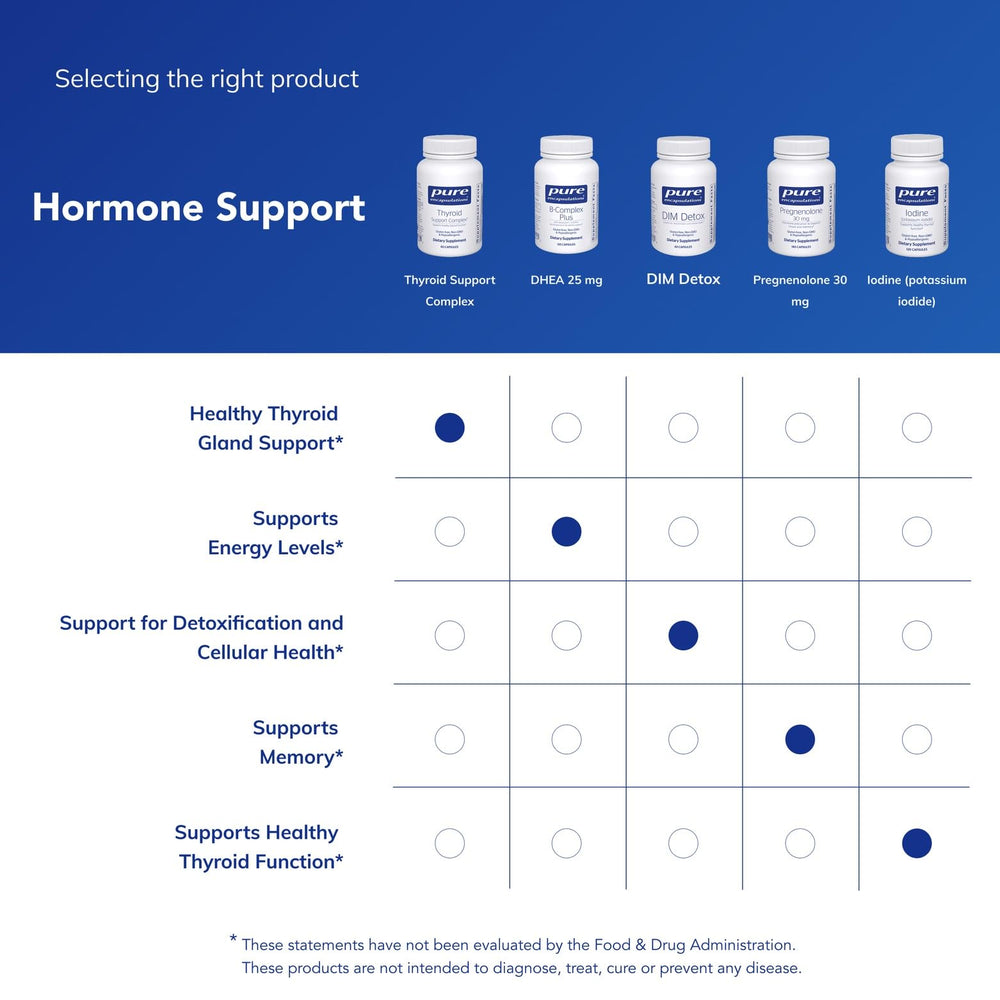 Nutrition facts panel for Thyroid Support Complex