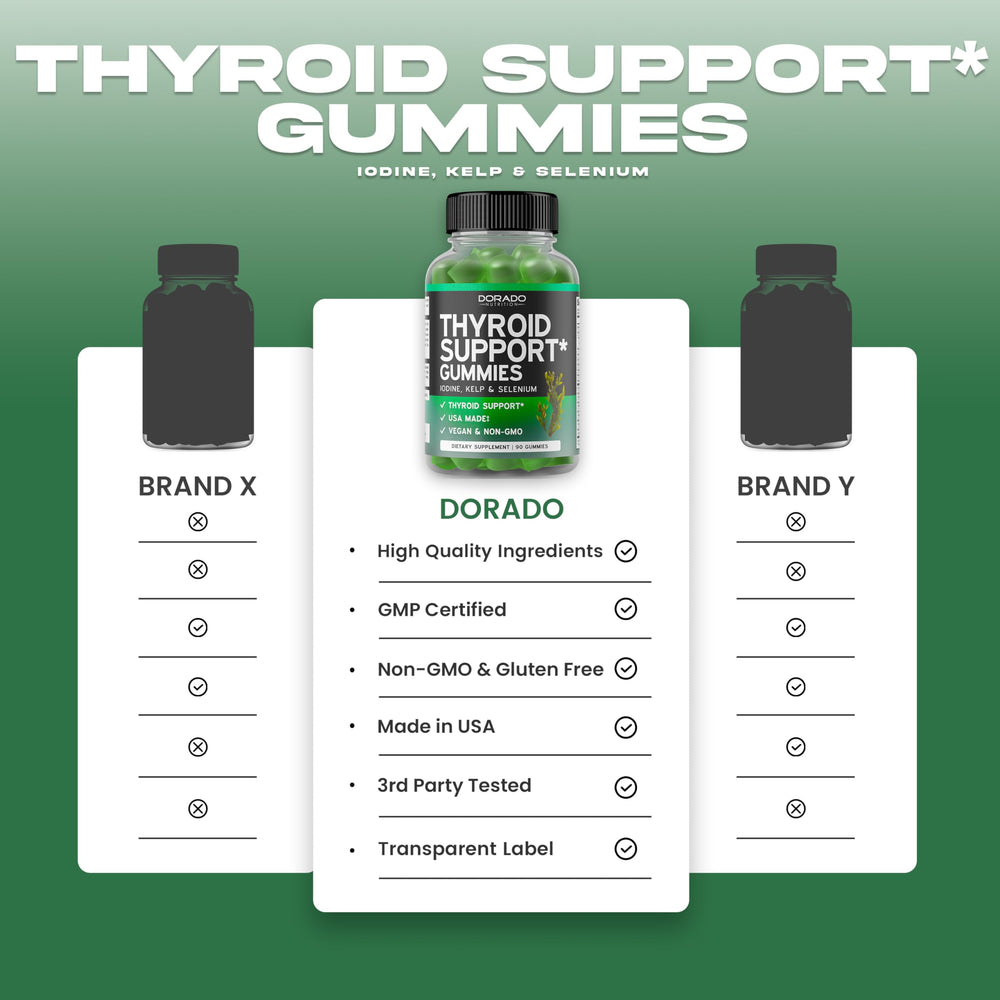 Bottle top view of Dorado Nutrition Thyroid Support Gummies