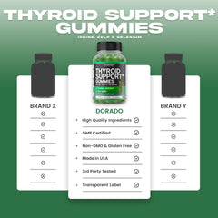 Bottle top view of Dorado Nutrition Thyroid Support Gummies