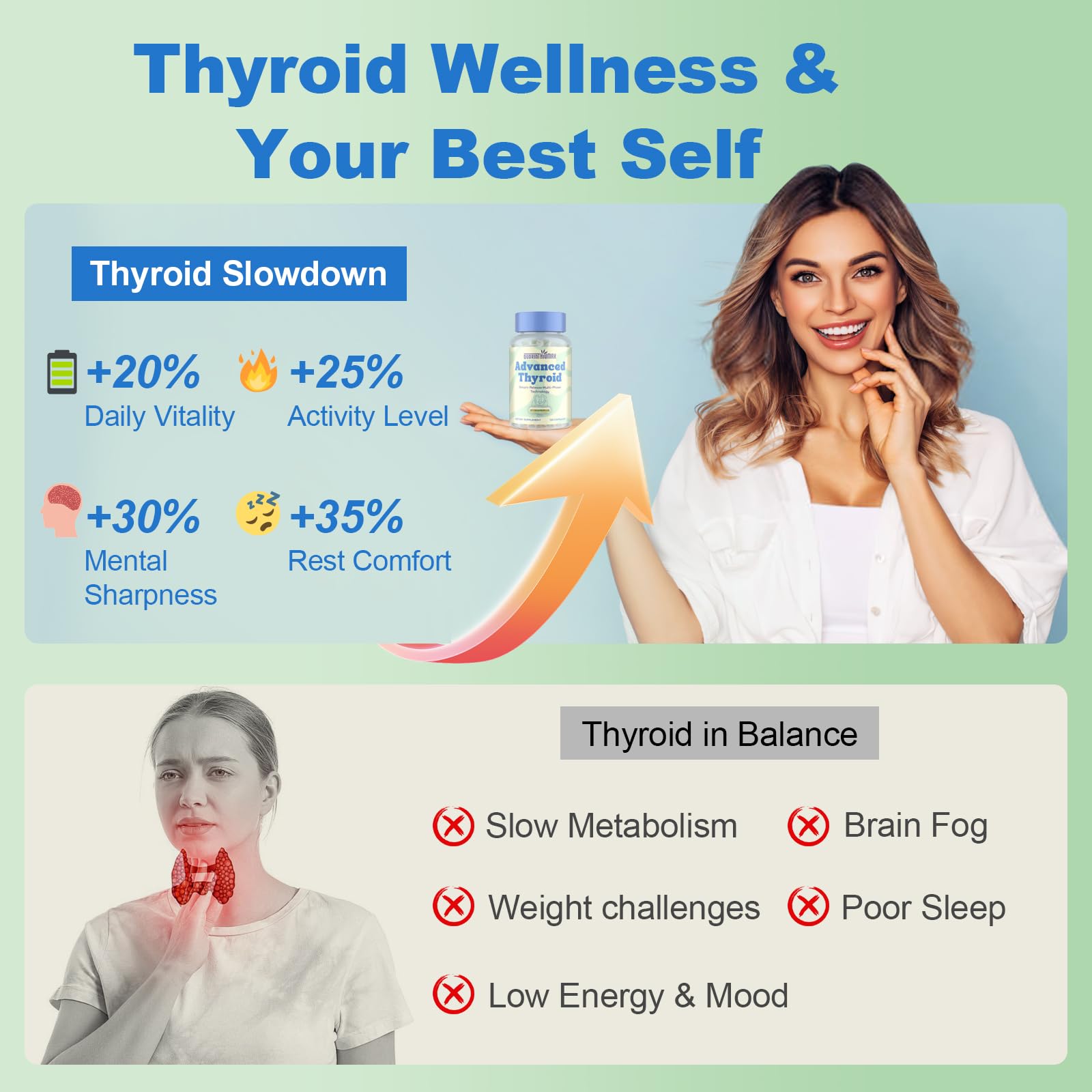 Illustration of ThyroSynth Advanced Complex for Women ingredients