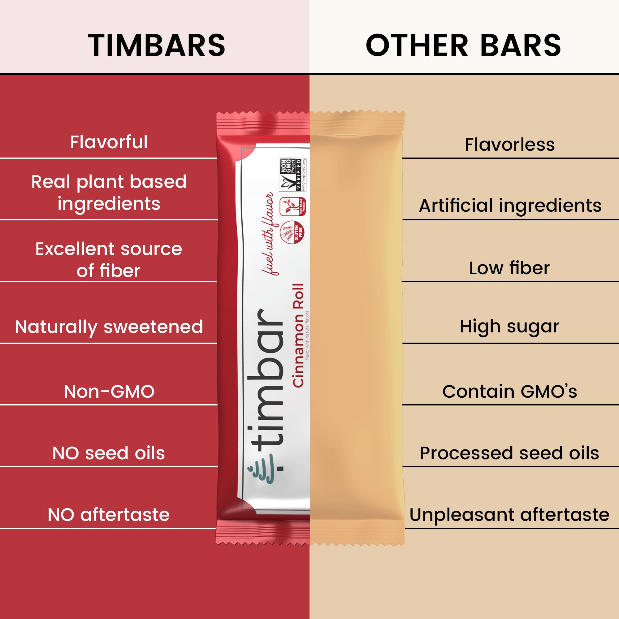 TIMBAR Bars are individually wrapped for freshness and portability