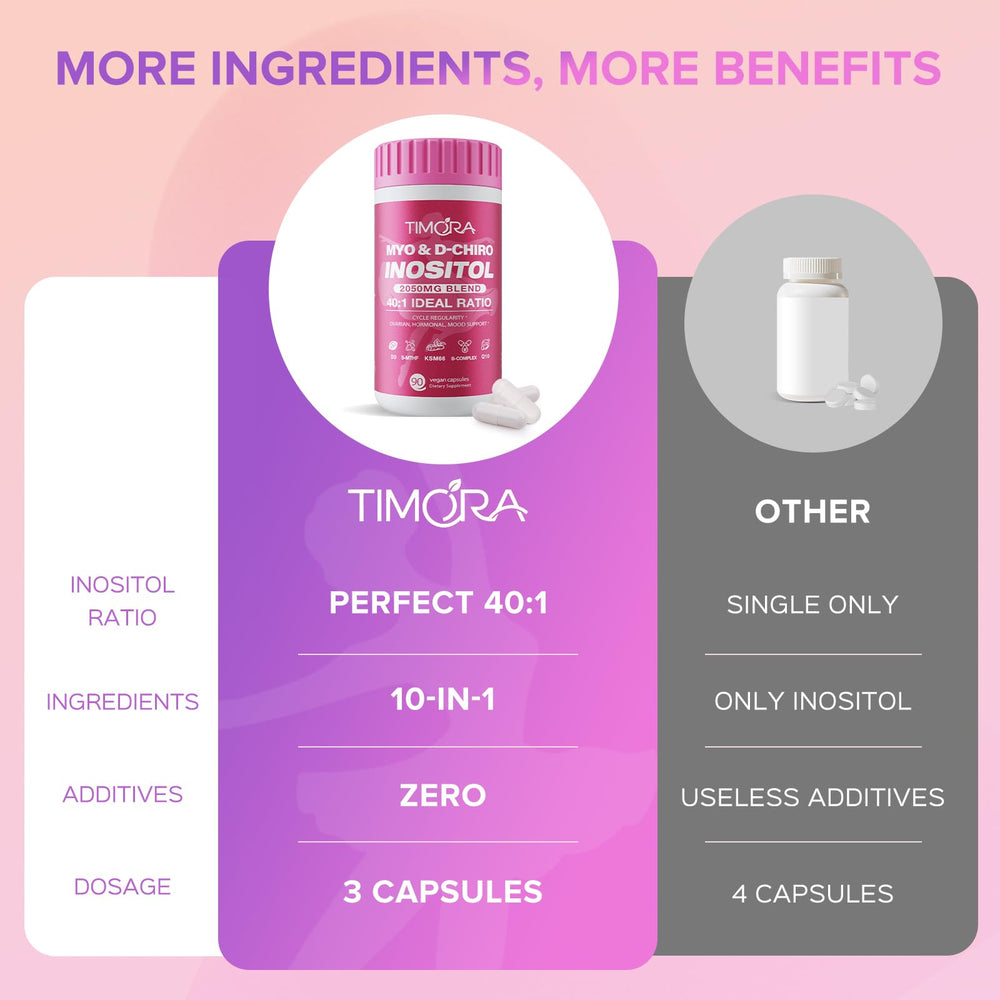 Ingredient blend including Myo-Inositol, D-Chiro Inositol, Folate, CoQ10 and vitamins