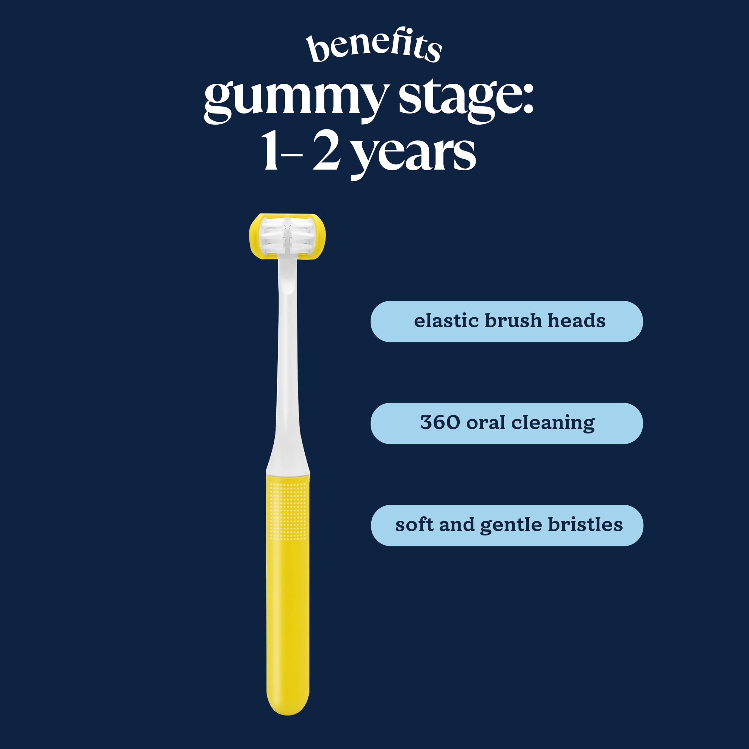 3-sided brush design providing full mouth coverage
