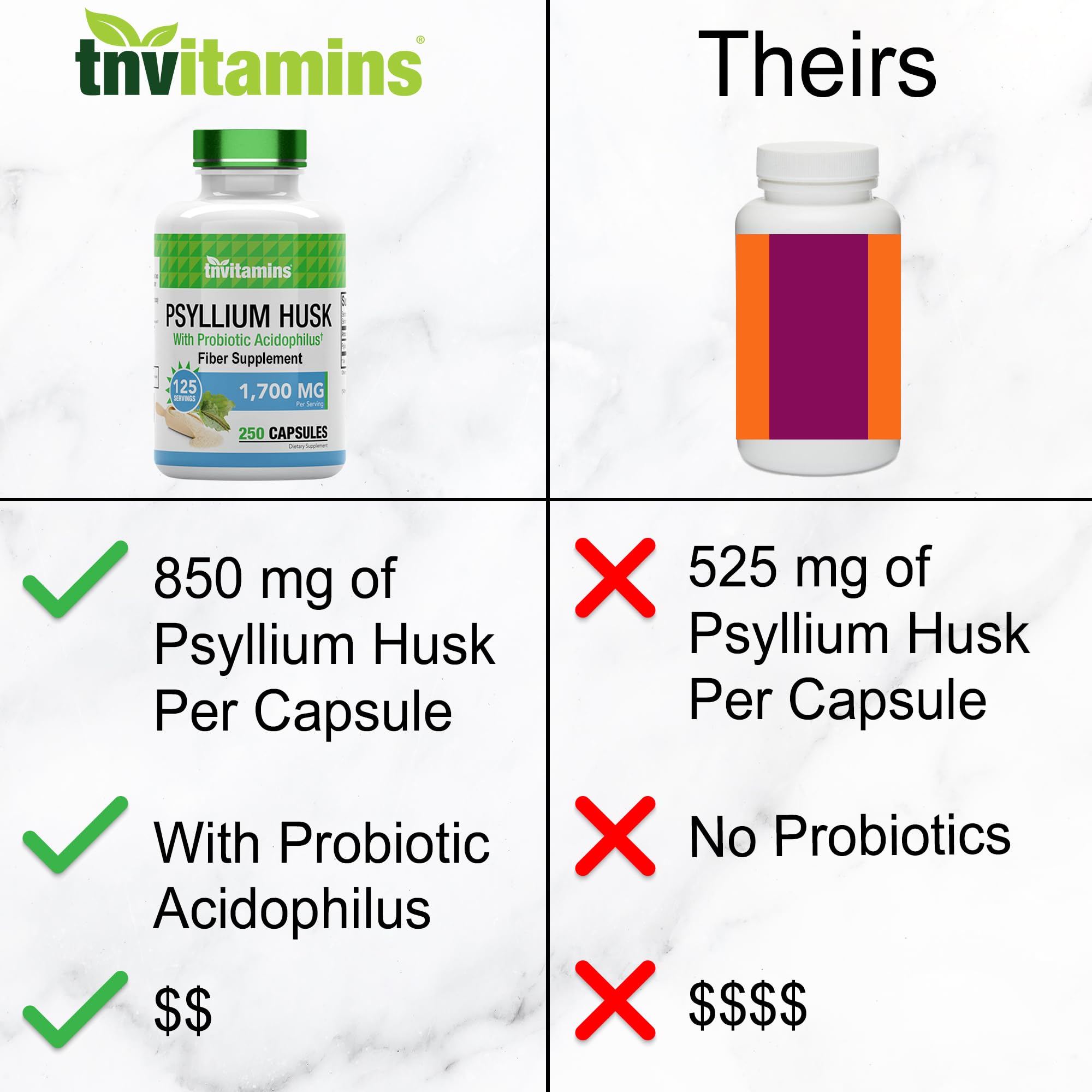 Psyllium Husk capsules with probiotic Acidophilus
