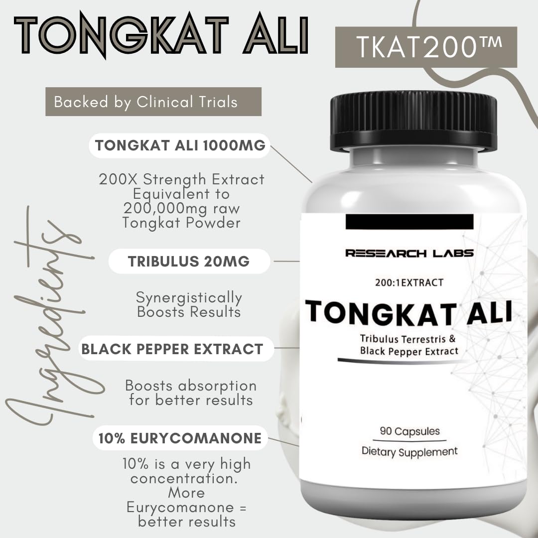 Close-up of Tongkat Ali capsules from Research Labs