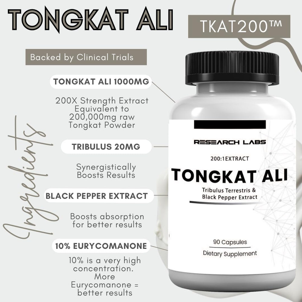 Close-up of Tongkat Ali capsules from Research Labs