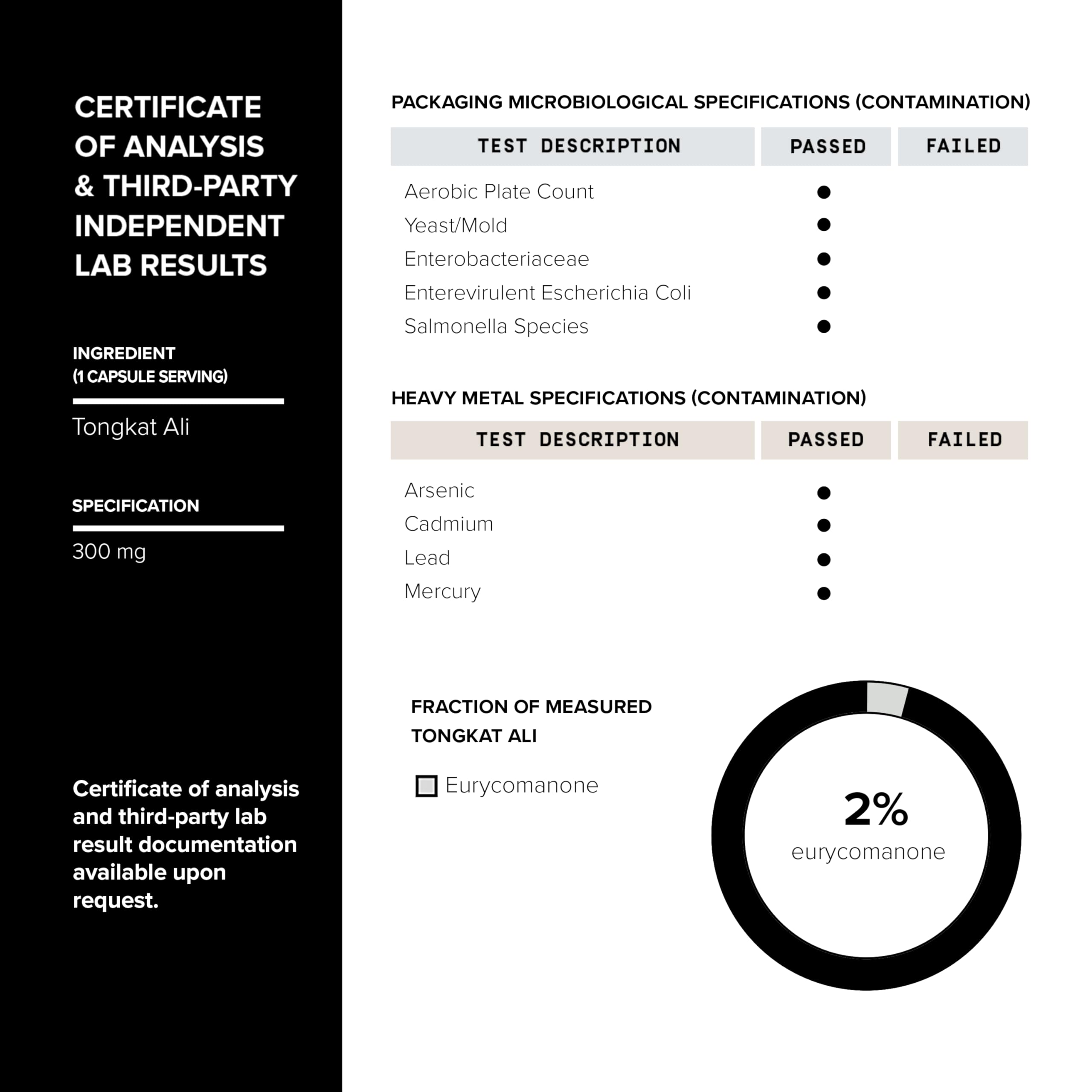 Third-party lab testing badge