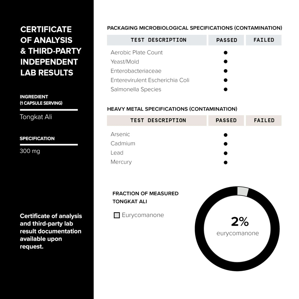 Third-party lab testing badge