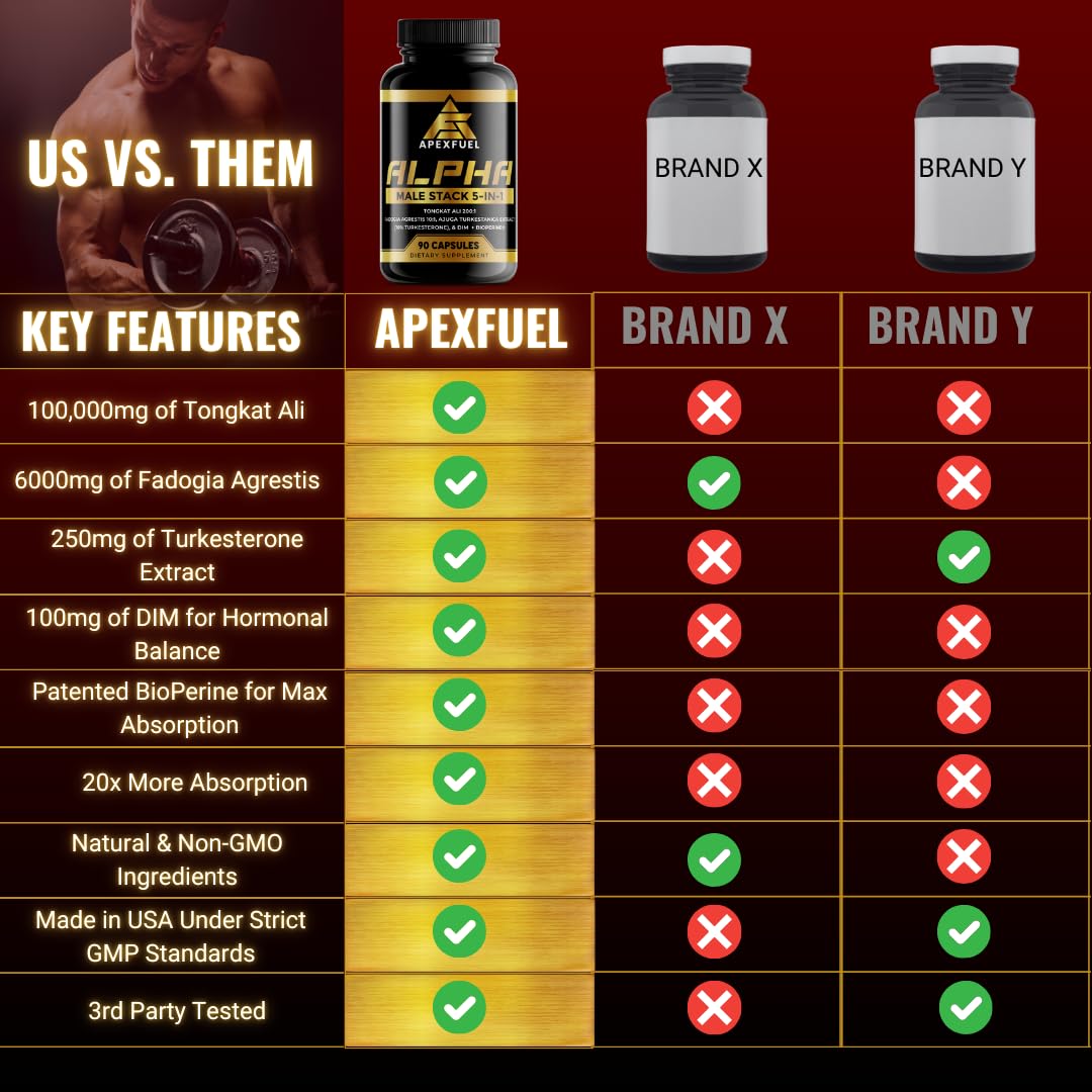 Tongkat Ali supplement for men bottle