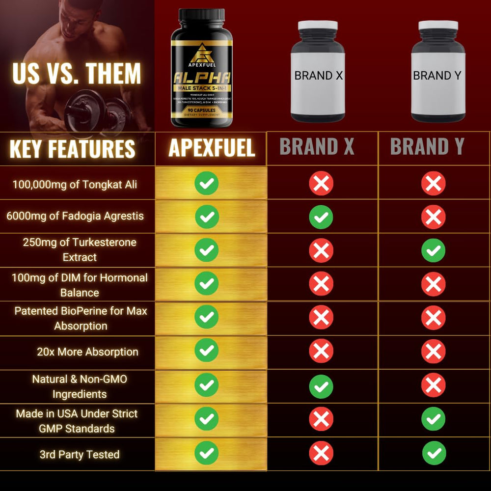 Tongkat Ali supplement for men bottle