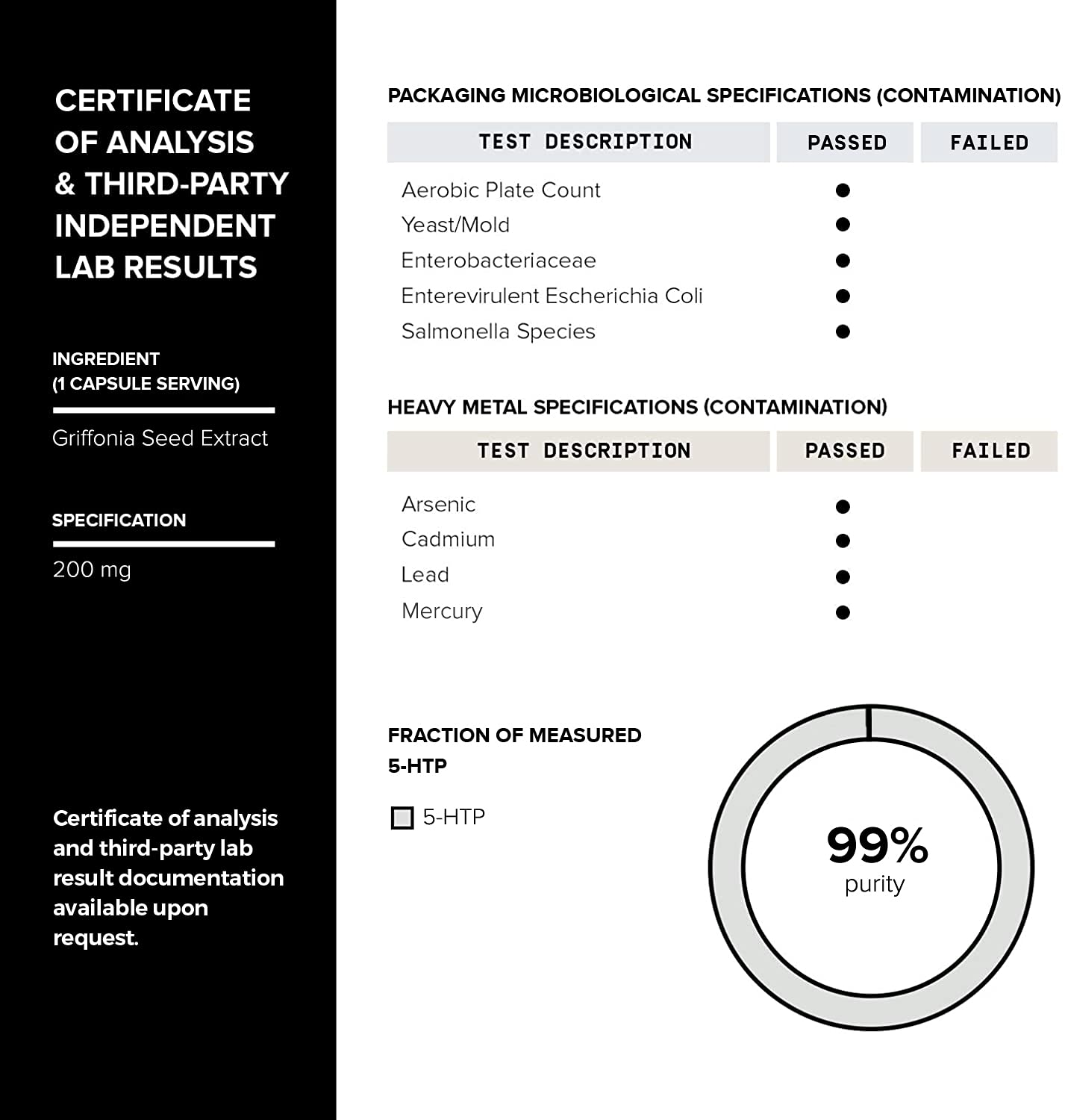 Batch quality testing certificate for purity and potency