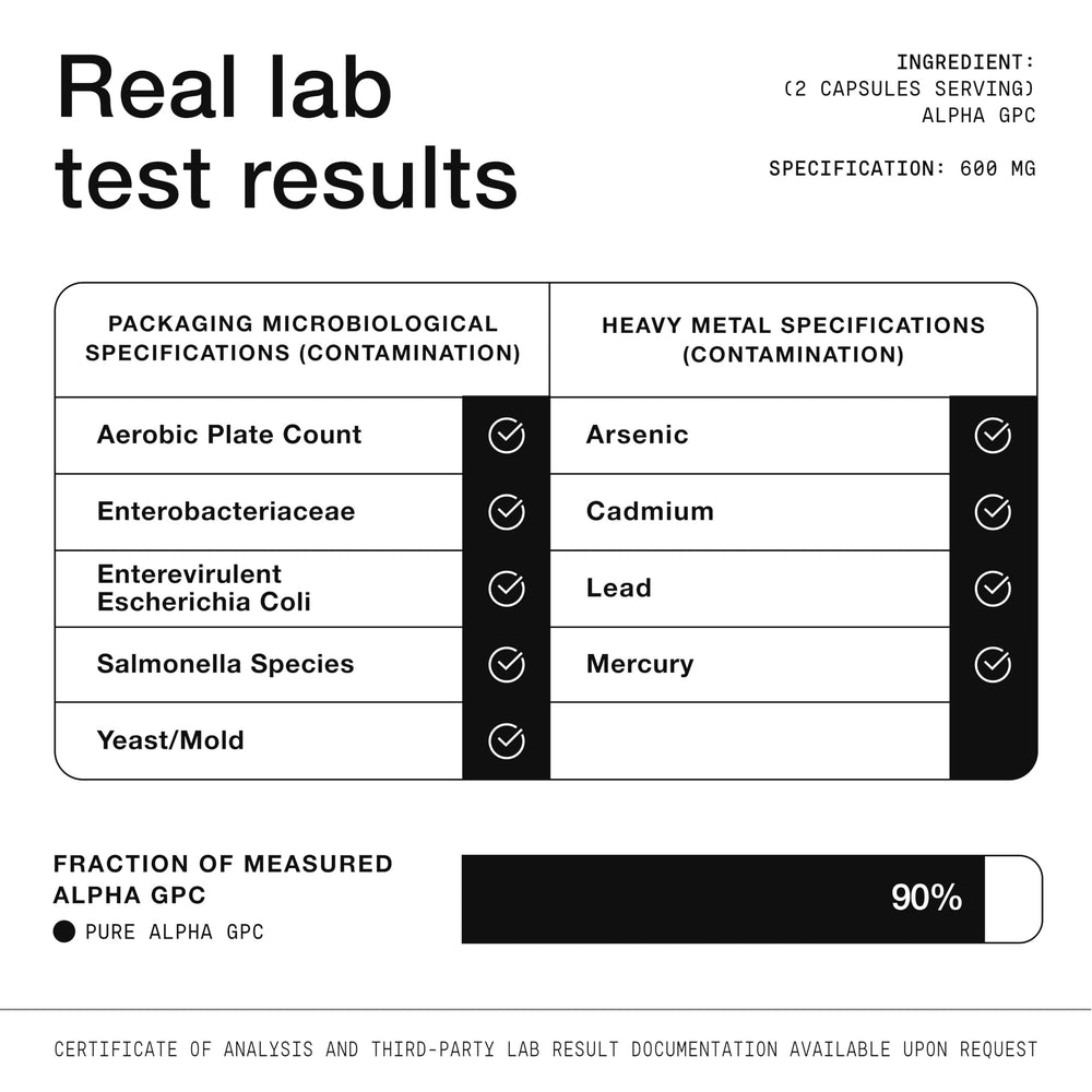 Supplement facts and dosage information for Alpha GPC 600mg
