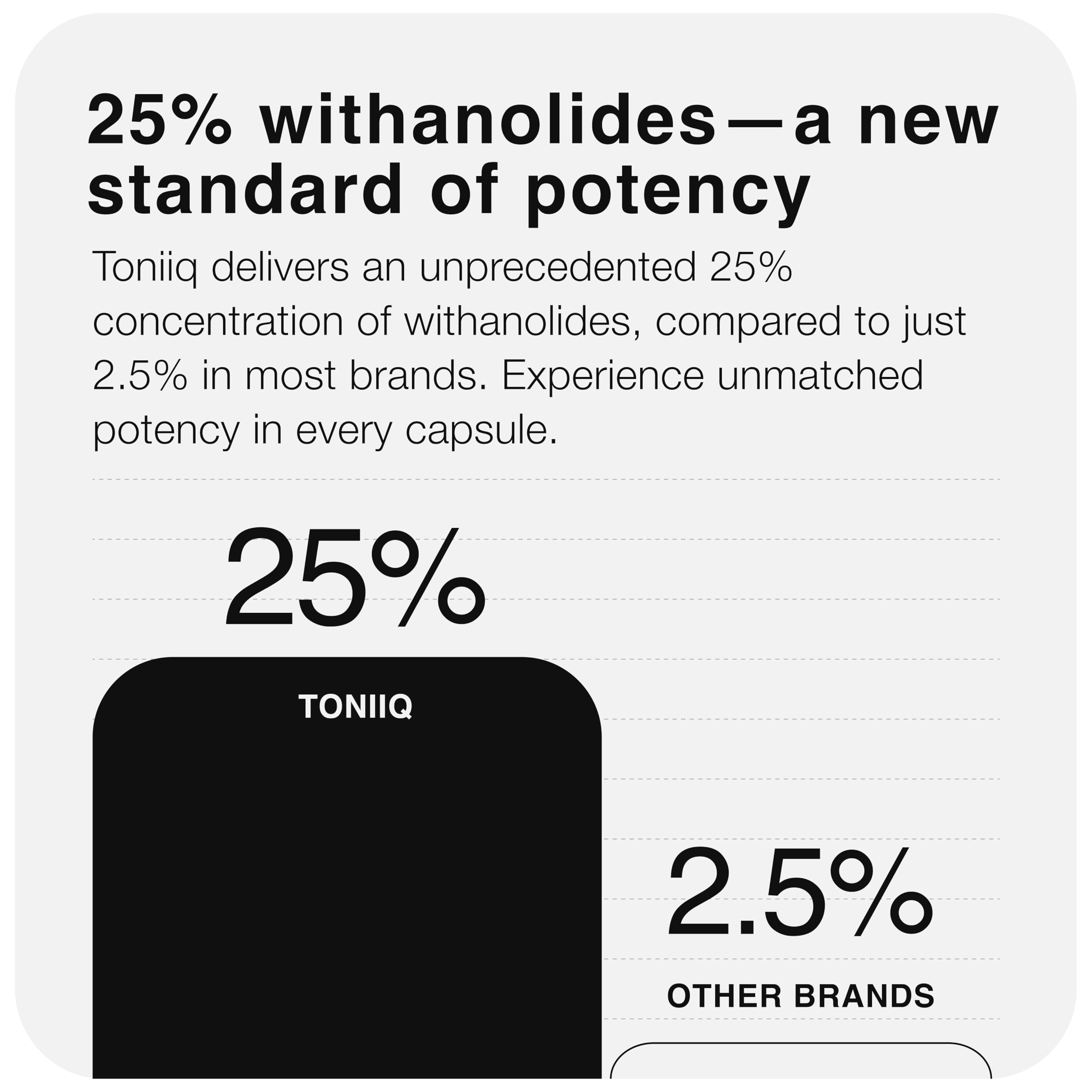 Black pepper (piperine) for bioavailability