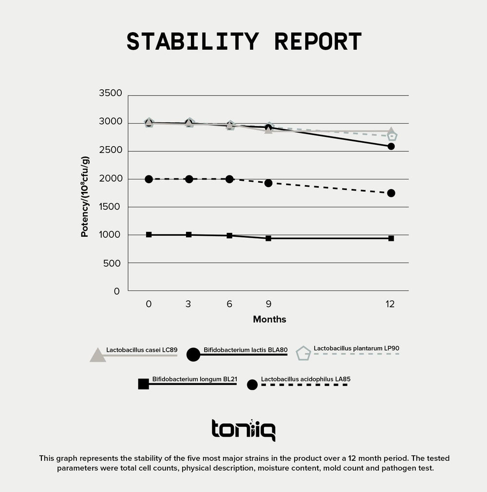 Diagram of multi-layer micro-encapsulation process