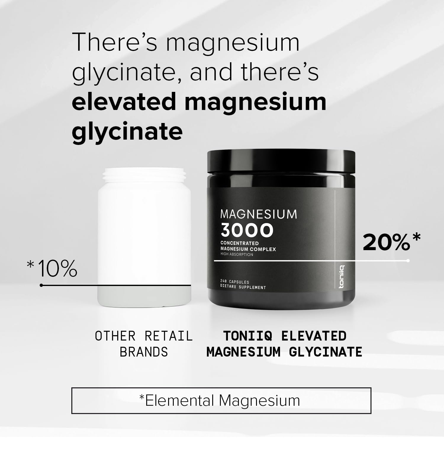 Toniiq magnesium glycinate bottle and capsules on white