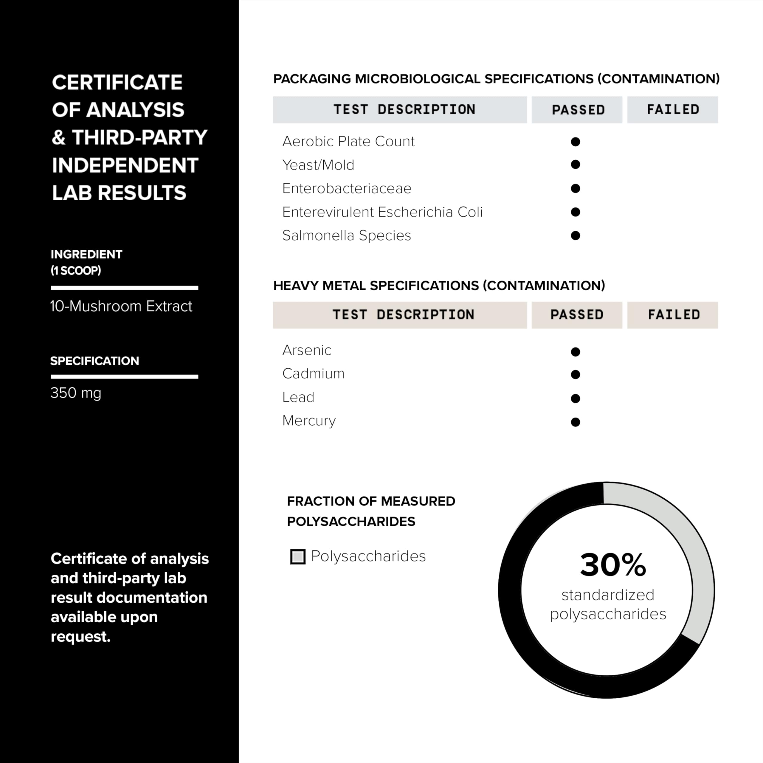 Ingredient detail featuring Lion's Mane, Cordyceps and other mushrooms