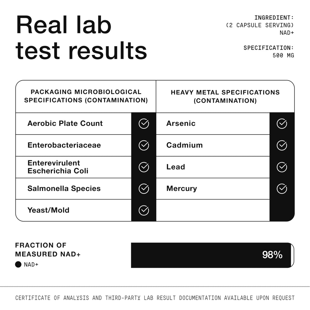 Toniiq NAD+ 1500mg packaging with 60 capsules
