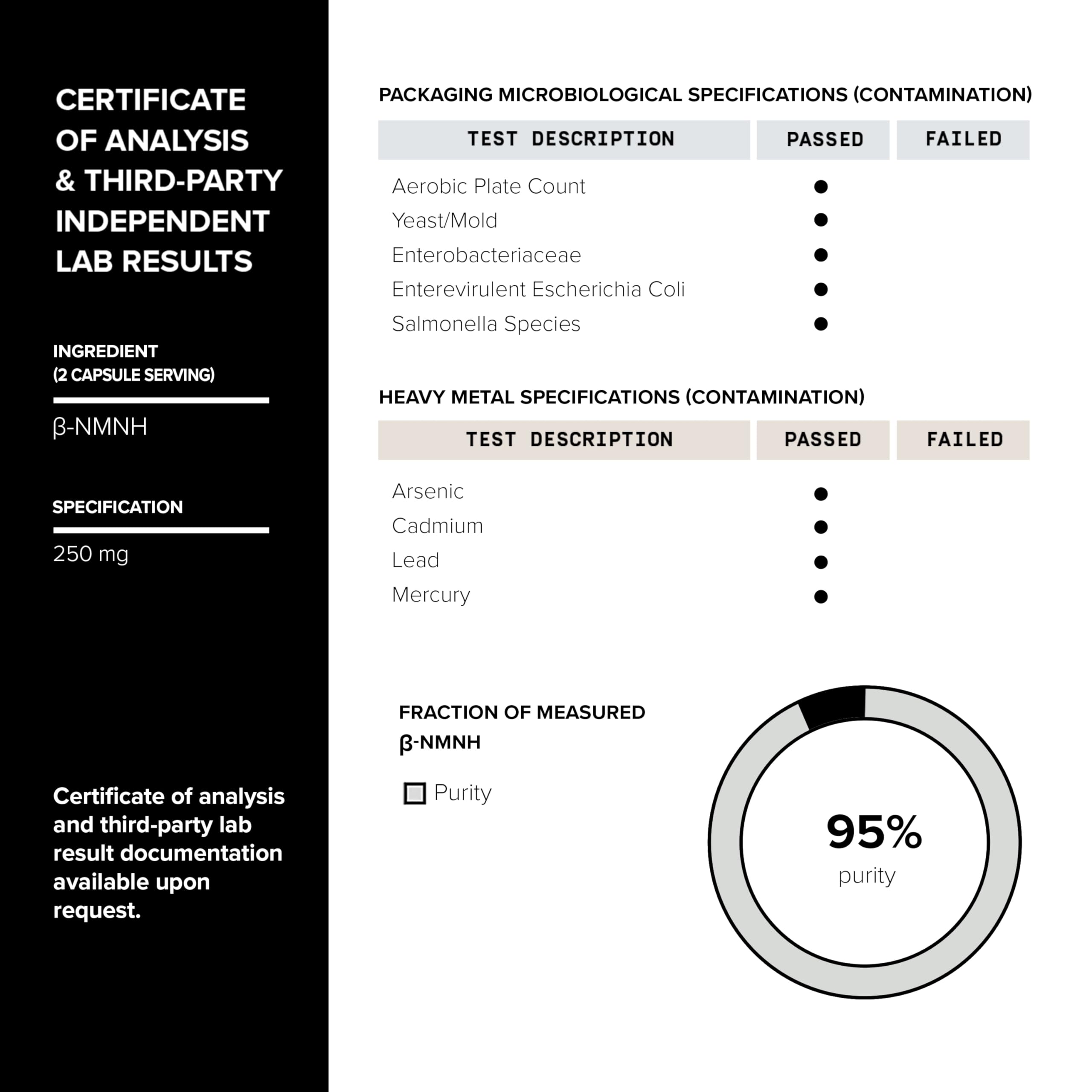 NMNH provides NAD+ boost for up to 20 hours