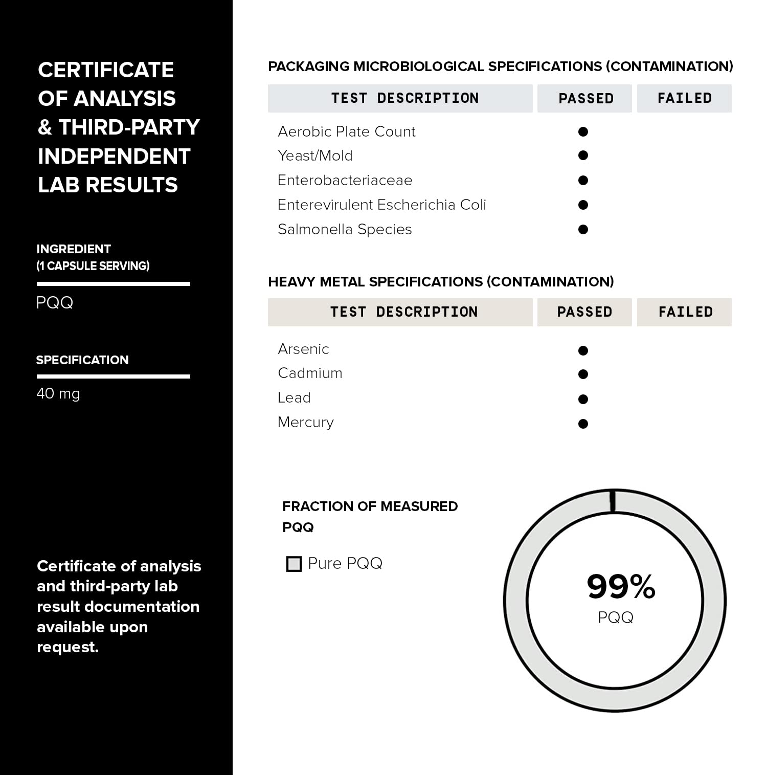 Independent batch testing certificate for PQQ