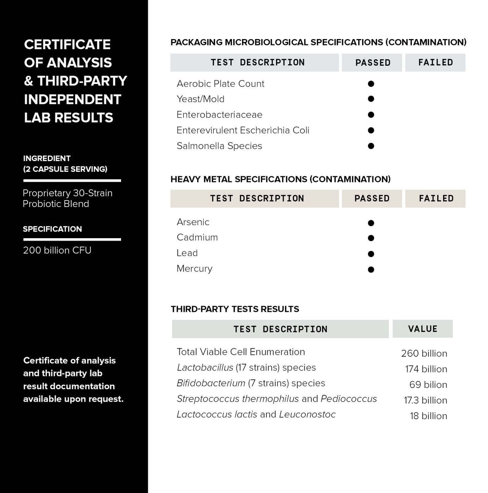 Prebiotic blend included with Toniiq probiotic formula