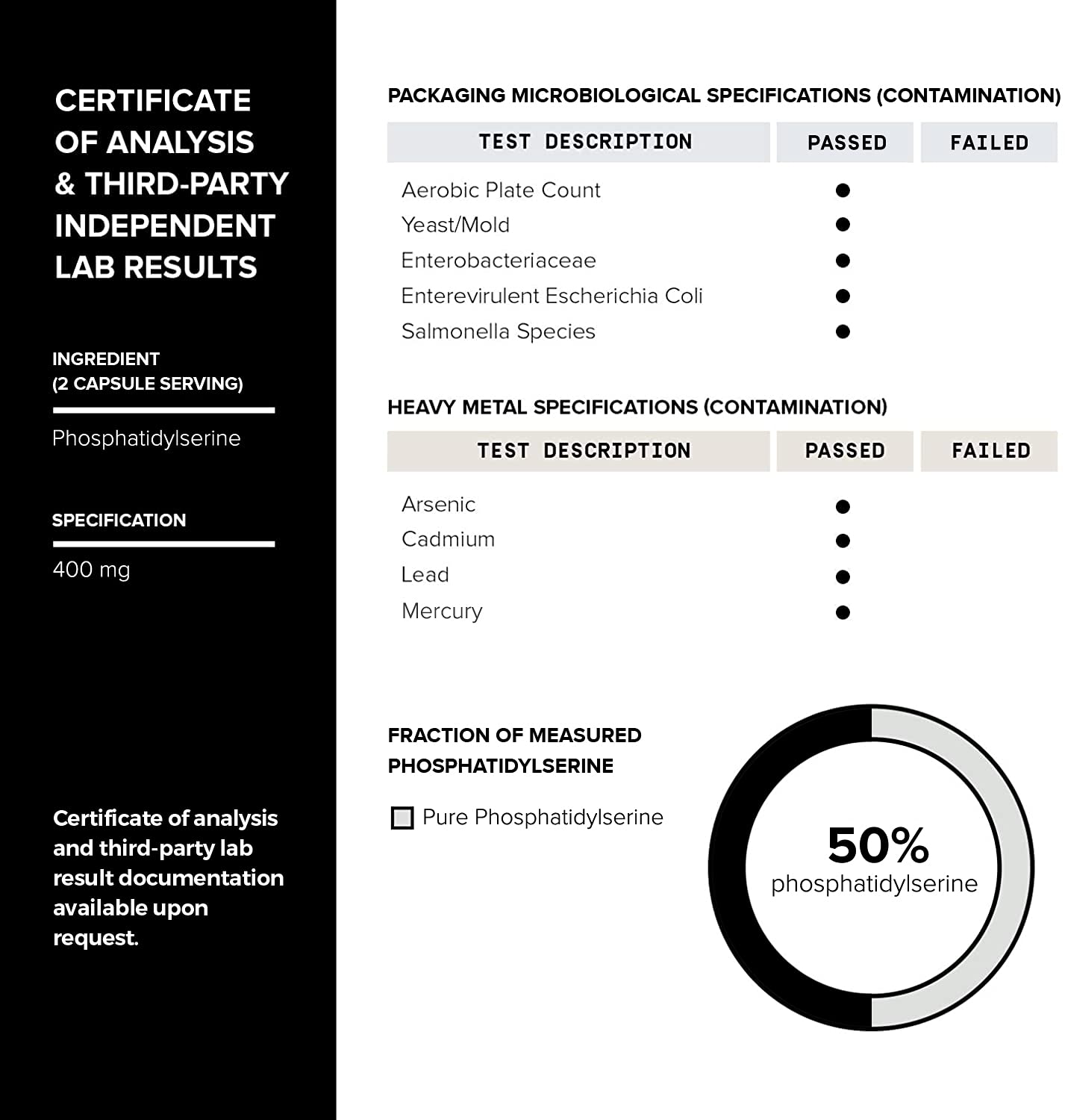 Independent third-party lab testing certificate