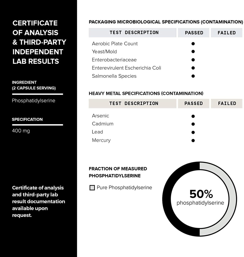 Independent third-party lab testing certificate