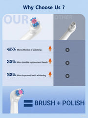 Five speed settings with LED indicator for optimal whitening