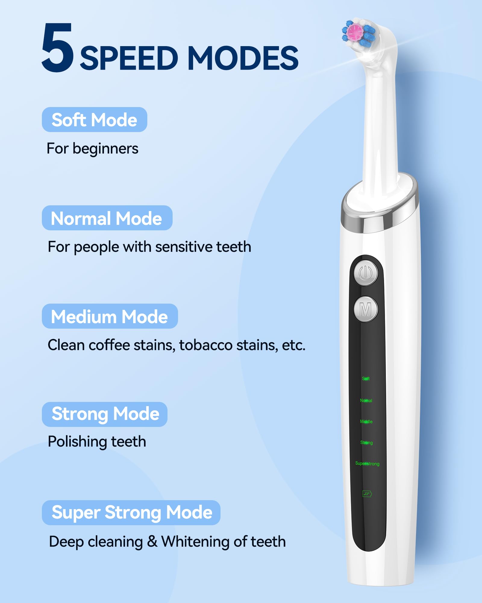 Close-up of dual-action 3D White brush head