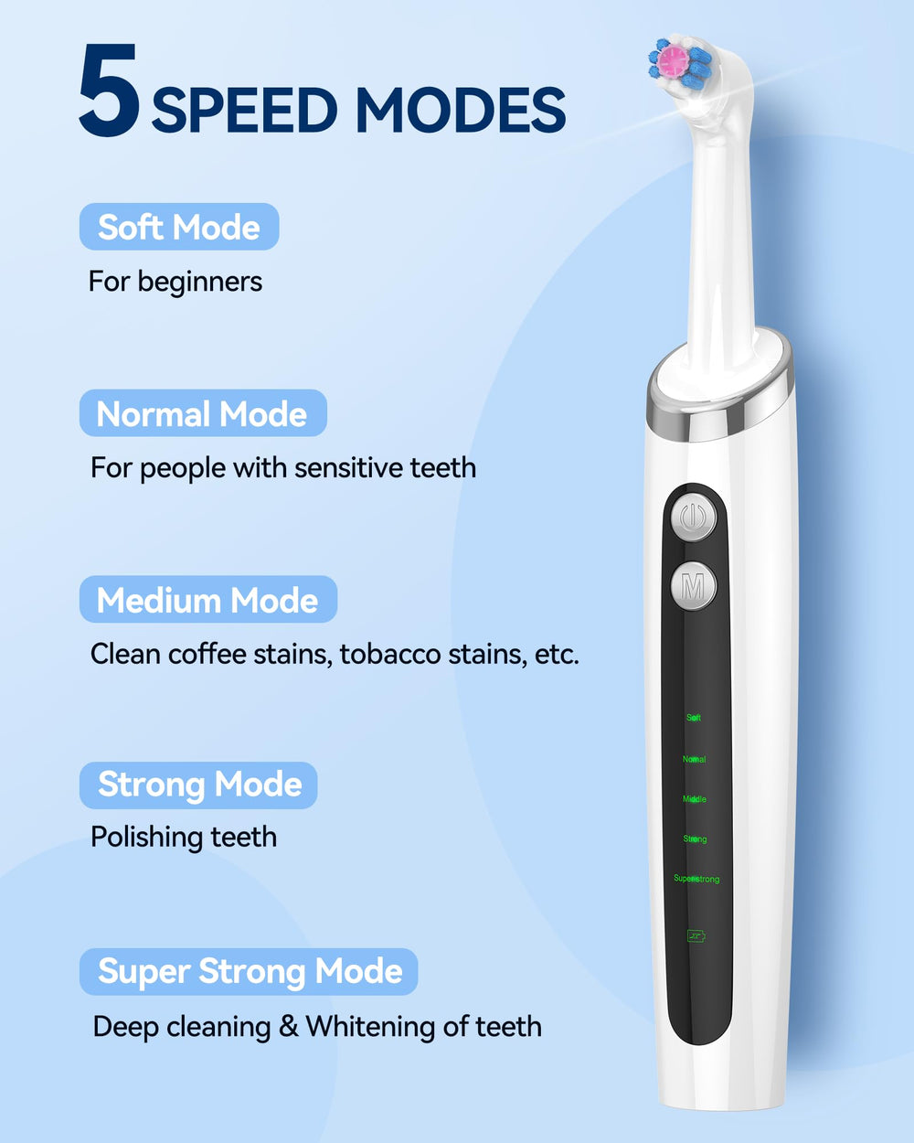 Close-up of dual-action 3D White brush head
