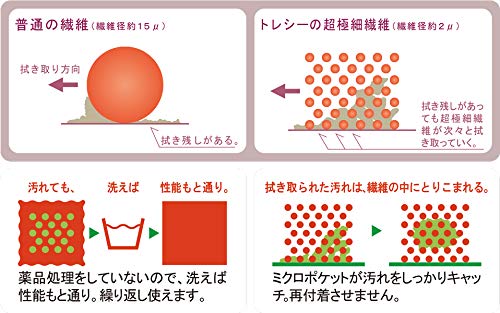 TORAYSEE washable microfiber lens cloth packaging