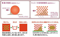 TORAYSEE washable microfiber lens cloth packaging