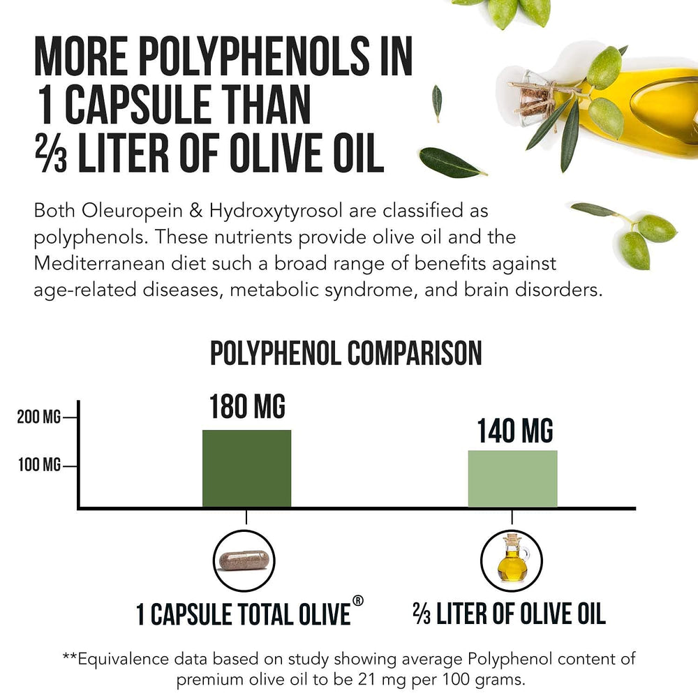 Total Olive Third-Party Tested