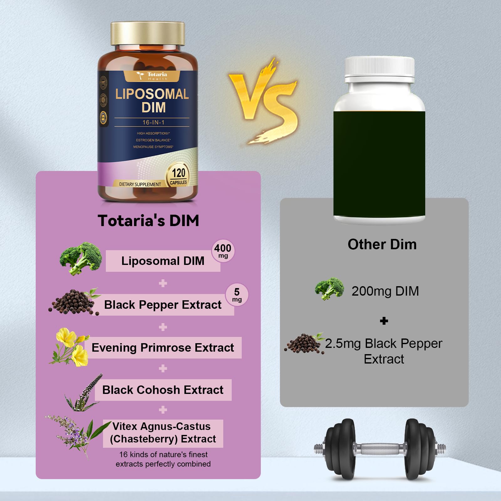 Menopause hot flashes relief with Totaria DIM